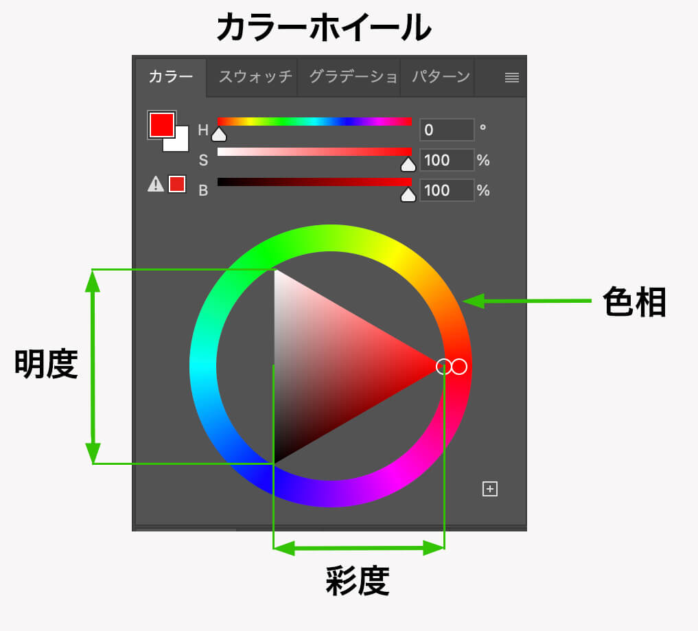 カラーホイールのパネル